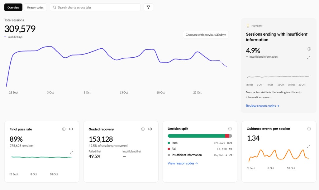 Captur host metrics dashboard